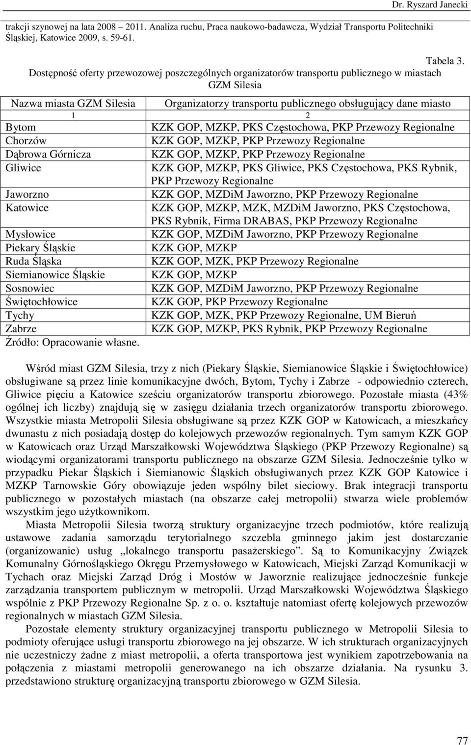 Organizatorzy transportu publicznego obsługujący dane miasto 1 2 Mysłowice Piekary Śląskie Ruda Śląska Siemianowice Śląskie Sosnowiec Świętochłowice Tychy Zabrze Źródło: Opracowanie własne.