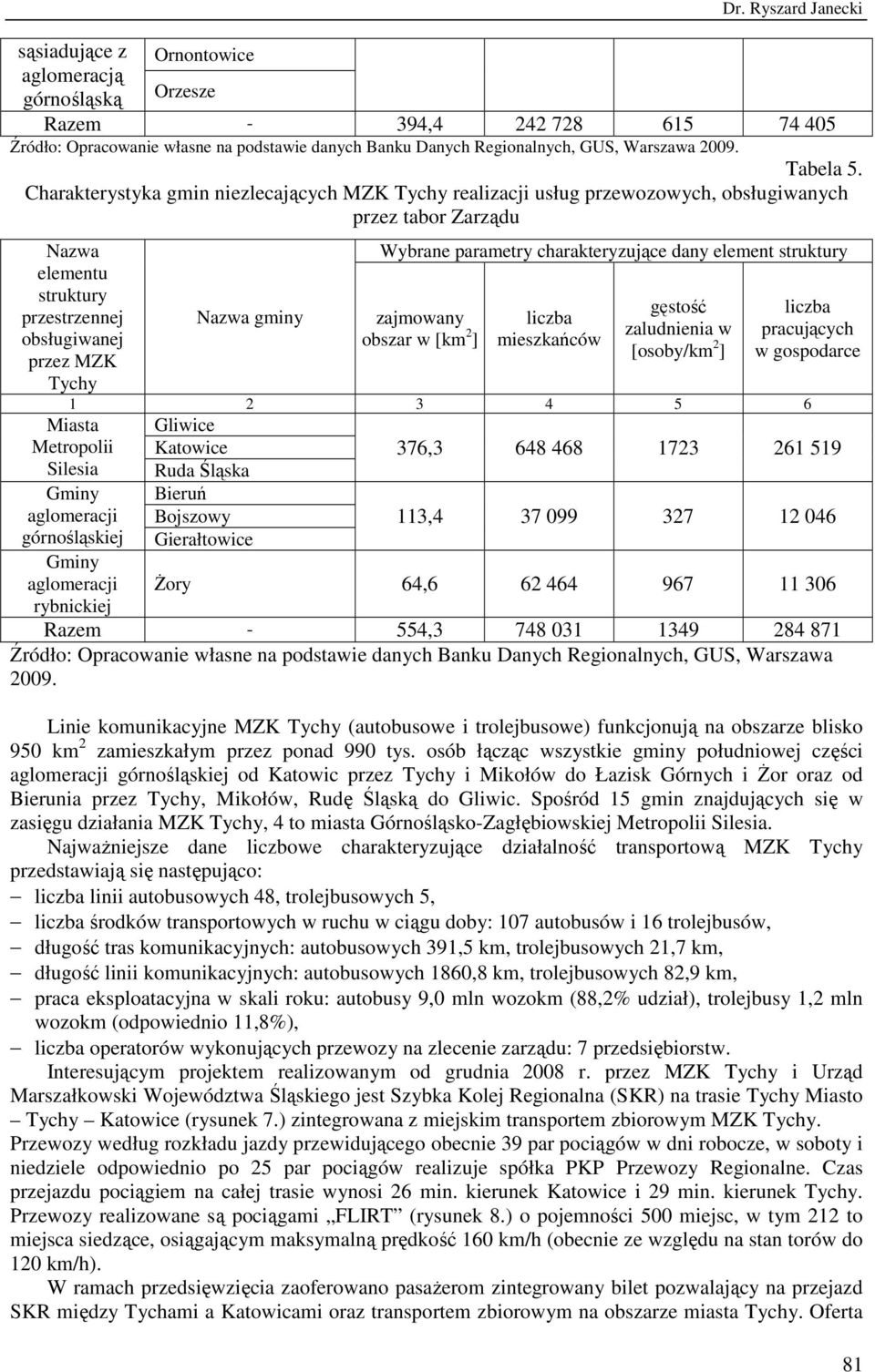 Charakterystyka gmin niezlecających MZK Tychy realizacji usług przewozowych, obsługiwanych przez tabor Zarządu Nazwa elementu struktury przestrzennej obsługiwanej przez MZK Tychy Nazwa gminy Wybrane