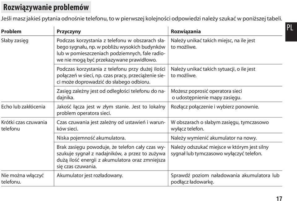 w pobliżu wysokich budynków lub w pomieszczeniach podziemnych, fale radiowe nie mogą być przekazywane prawidłowo. Podczas korzystania z telefonu przy dużej ilości połączeń w sieci, np.