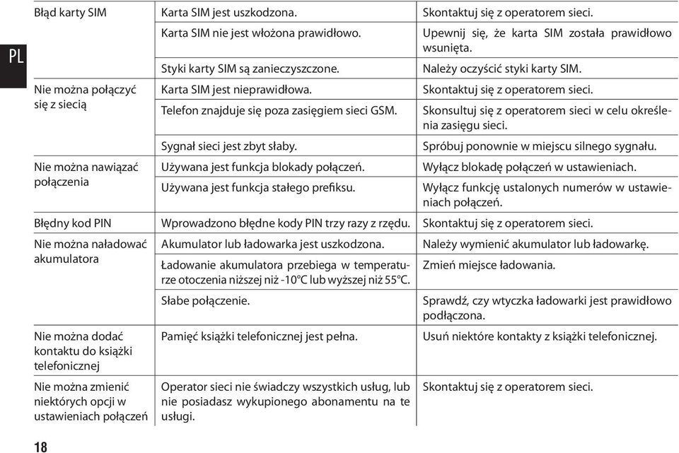 się z siecią Telefon znajduje się poza zasięgiem sieci GSM. Skonsultuj się z operatorem sieci w celu określenia zasięgu sieci. Sygnał sieci jest zbyt słaby. Spróbuj ponownie w miejscu silnego sygnału.