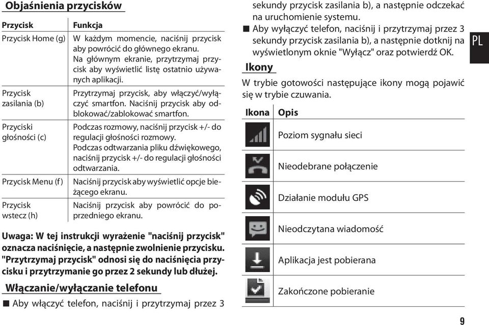 Naciśnij przycisk aby odblokować/zablokować smartfon. Podczas rozmowy, naciśnij przycisk +/- do regulacji głośności rozmowy.