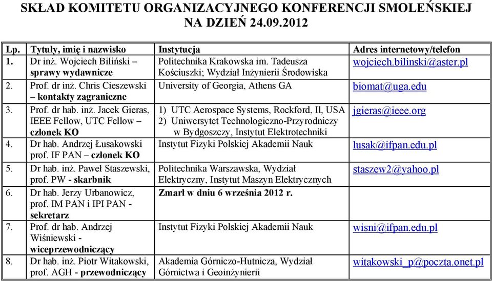 edu kontakty zagraniczne 3. Prof. dr hab. inż. Jacek Gieras, 1) UTC Aerospace Systems, Rockford, Il, USA jgieras@ieee.