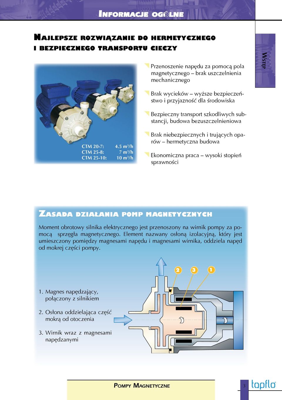 5 m 3 /h CTM 25-8: 7 m 3 /h CTM 25-10: 10 m 3 /h Brak niebezpiecznych i trujących oparów hermetyczna budowa Ekonomiczna praca wysoki stopień sprawności Zasada działania pomp magnetycznych Moment