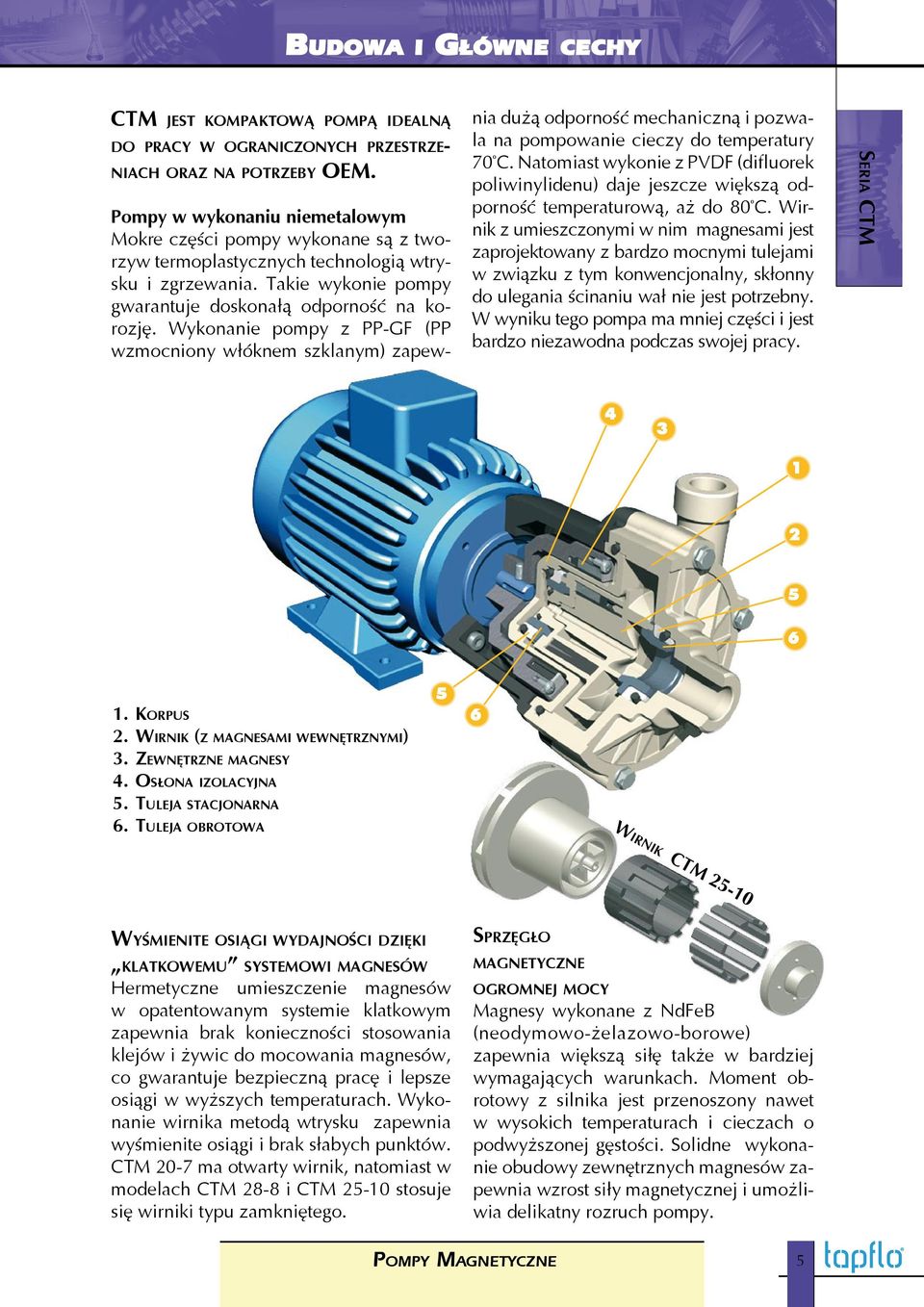 Wykonanie pompy z PP-GF (PP wzmocniony włóknem szklanym) zapew- nia dużą odporność mechaniczną i pozwala na pompowanie cieczy do temperatury 70 C.