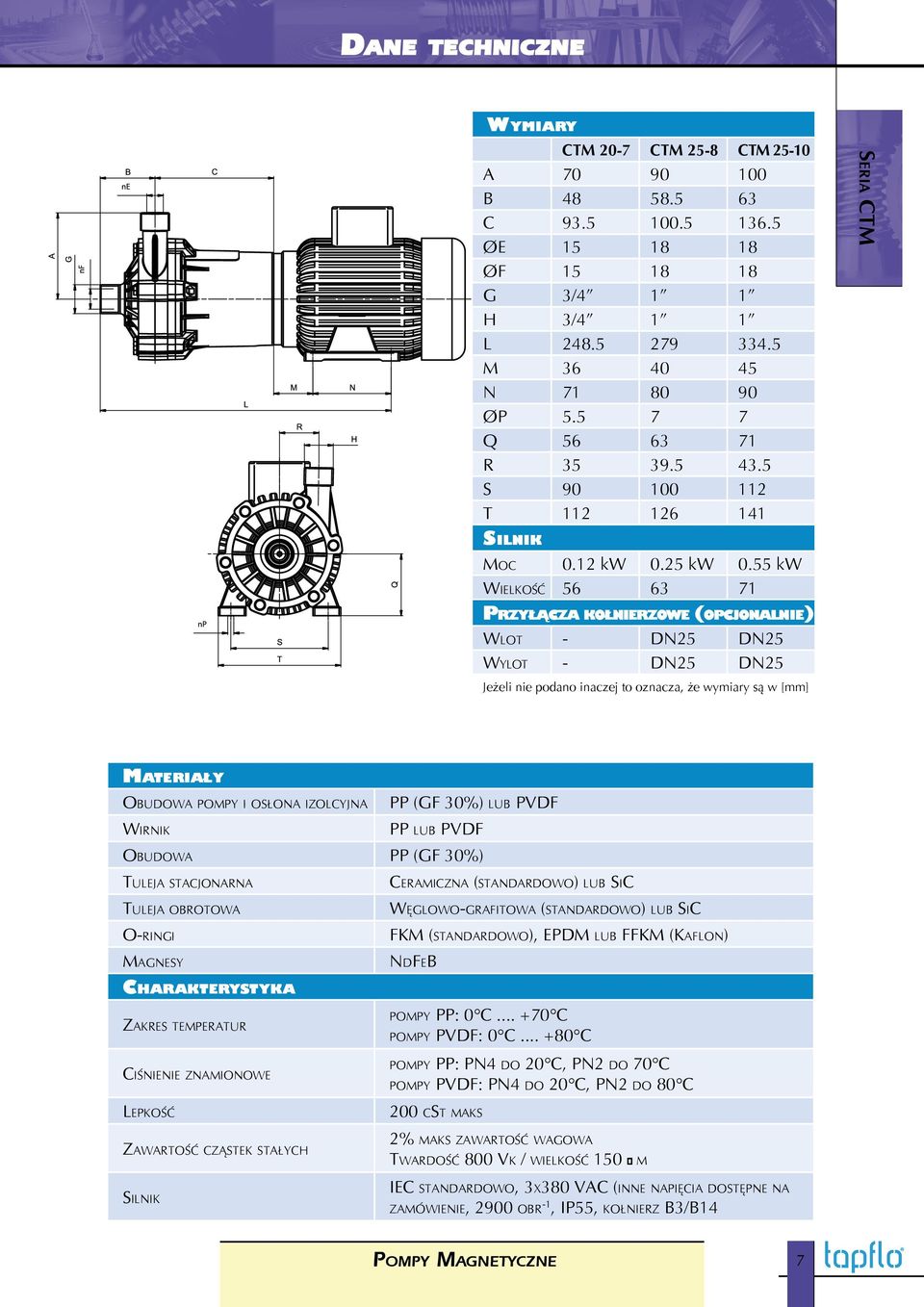 55 kw Wielkość 56 63 71 Przyłącza kołnierzowe (opcjonalnie) Wlot - DN25 DN25 Wylot - DN25 DN25 Jeżeli nie podano inaczej to oznacza, że wymiary są w [mm] Materiały Obudowa pompy i osłona izolcyjna