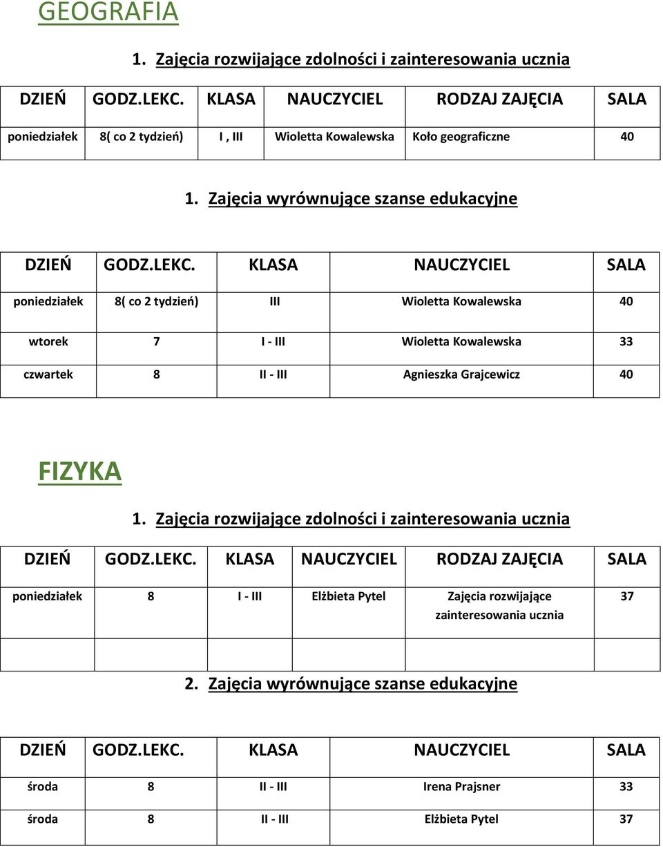 III Wioletta Kowalewska 33 czwartek 8 II - III Agnieszka Grajcewicz 40 FIZYKA poniedziałek 8 I - III