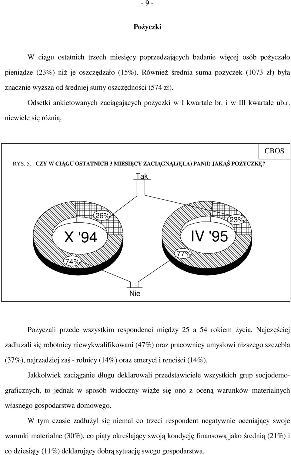 CBOS RYS. 5. CZY W CIĄGU OSTATNICH 3 MIESIĘCY ZACIĄGNĄŁ(ĘŁA) PAN(I) JAKĄŚ POŻYCZKĘ? Tak 26% 23% X '94 IV '95 77% 74% Nie Pożyczali przede wszystkim respondenci między 25 a 54 rokiem życia.