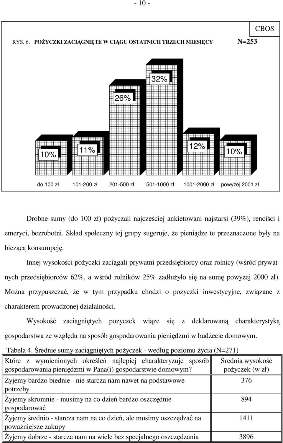 najczęściej ankietowani najstarsi (39%), renciści i emeryci, bezrobotni. Skład społeczny tej grupy sugeruje, że pieniądze te przeznaczone były na bieżącą konsumpcję.