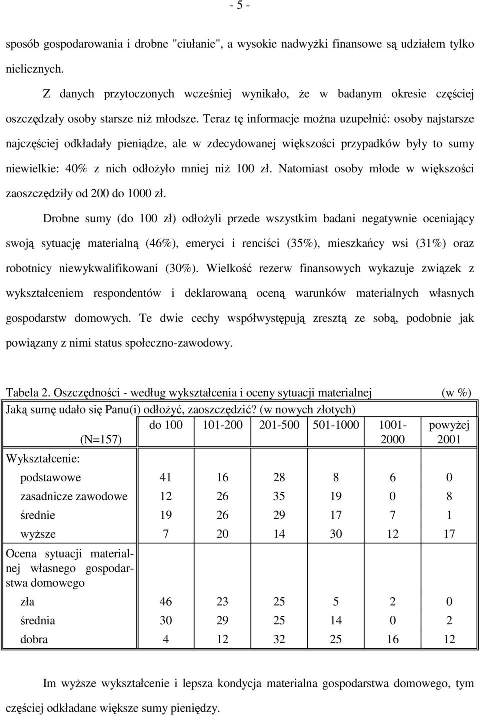 Teraz tę informacje można uzupełnić: osoby najstarsze najczęściej odkładały pieniądze, ale w zdecydowanej większości przypadków były to sumy niewielkie: 40% z nich odłożyło mniej niż 100 zł.