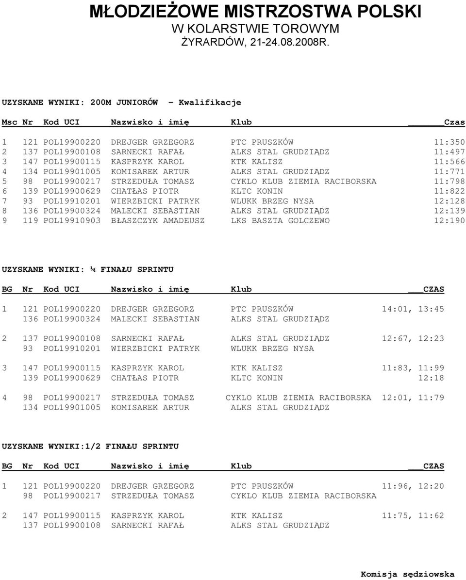 POL19900629 CHATŁAS PIOTR KLTC KONIN 11:822 7 93 POL19910201 WIERZBICKI PATRYK WLUKK BRZEG NYSA 12:128 8 136 POL19900324 MALECKI SEBASTIAN ALKS STAL GRUDZIĄDZ 12:139 9 119 POL19910903 BŁASZCZYK