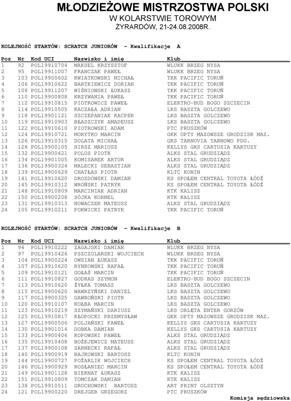 PACIFIC TORUŃ 7 112 POL19910815 PIOTROWICZ PAWEŁ ELEKTRO-BUD BOGO SZCZECIN 8 114 POL19910505 KACZAŁA ADRIAN LKS BASZTA GOLCZEWO 9 118 POL19901121 SZCZEPANIAK KACPER LKS BASZTA GOLCZEWO 10 119