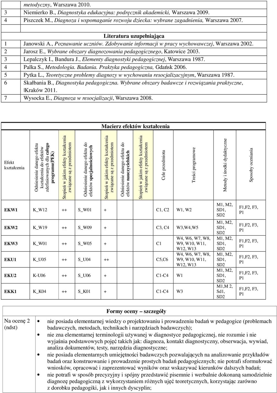 3 Lepalczyk I., Bandura J., Elementy diagnostyki pedagogicznej, Warszawa 1987. 4 Palka S., Metodologia. Badania. Praktyka pedagogiczna, Gdańsk 006. 5 Pytka L.