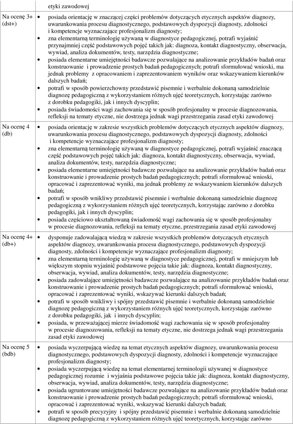 przynajmniej część podstawowych pojęć takich jak: diagnoza, kontakt diagnostyczny, obserwacja, wywiad, analiza dokumentów, testy, narzędzia diagnostyczne; ma jednak problemy z opracowaniem i