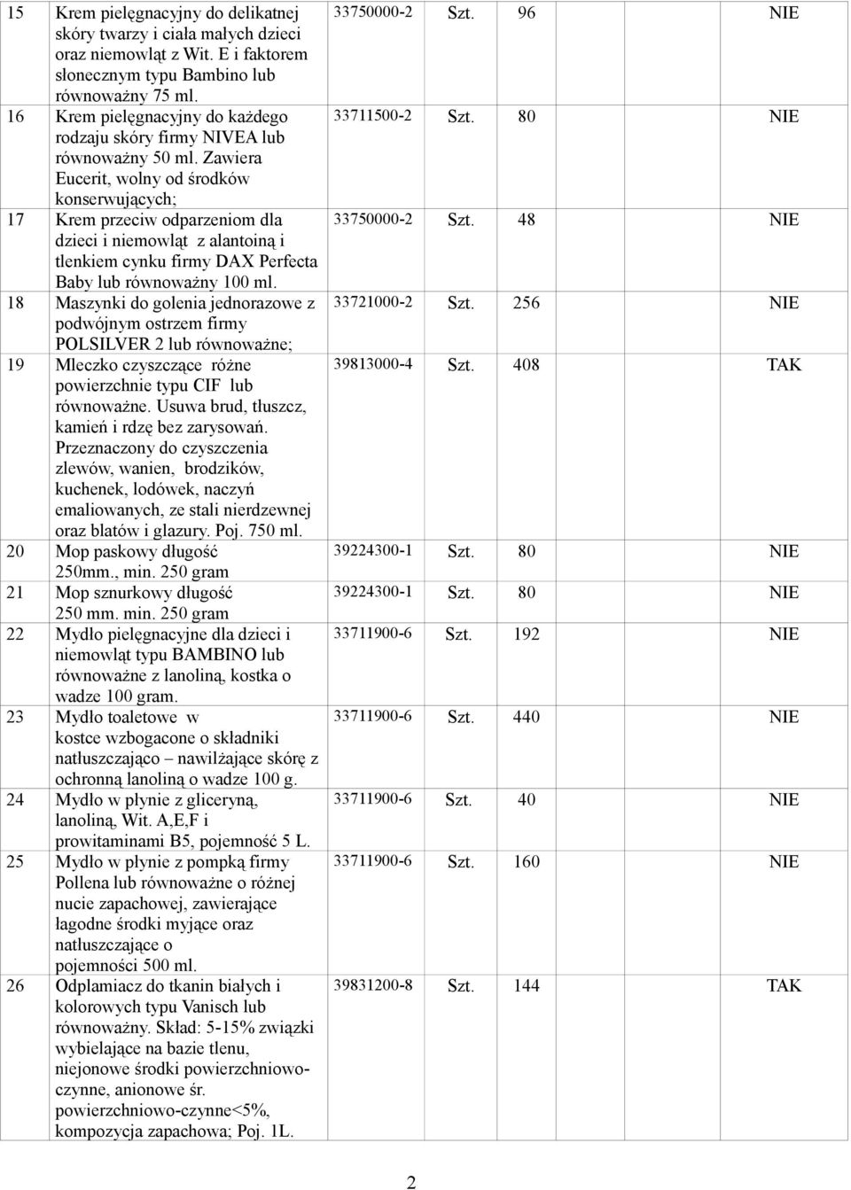 Zawiera Eucerit, wolny od środków konserwujących; 17 Krem przeciw odparzeniom dla dzieci i niemowląt z alantoiną i tlenkiem cynku firmy DAX Perfecta Baby lub równoważny 100 ml.