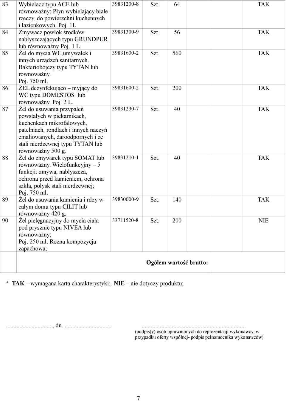 87 Żel do usuwania przypaleń powstałych w piekarnikach, kuchenkach mikrofalowych, patelniach, rondlach i innych naczyń emaliowanych, żaroodpornych i ze stali nierdzewnej typu TYTAN lub równoważny 500