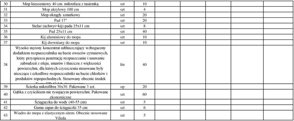 penetrację rozpuszczanie i usuwanie 38 zabrudzeń z oleju, smarów i tłuszczu z większości powierzchni, dla których czyszczenia stosowane były litr 40 niszczące i szkodliwe rozpuszczalniki na bazie