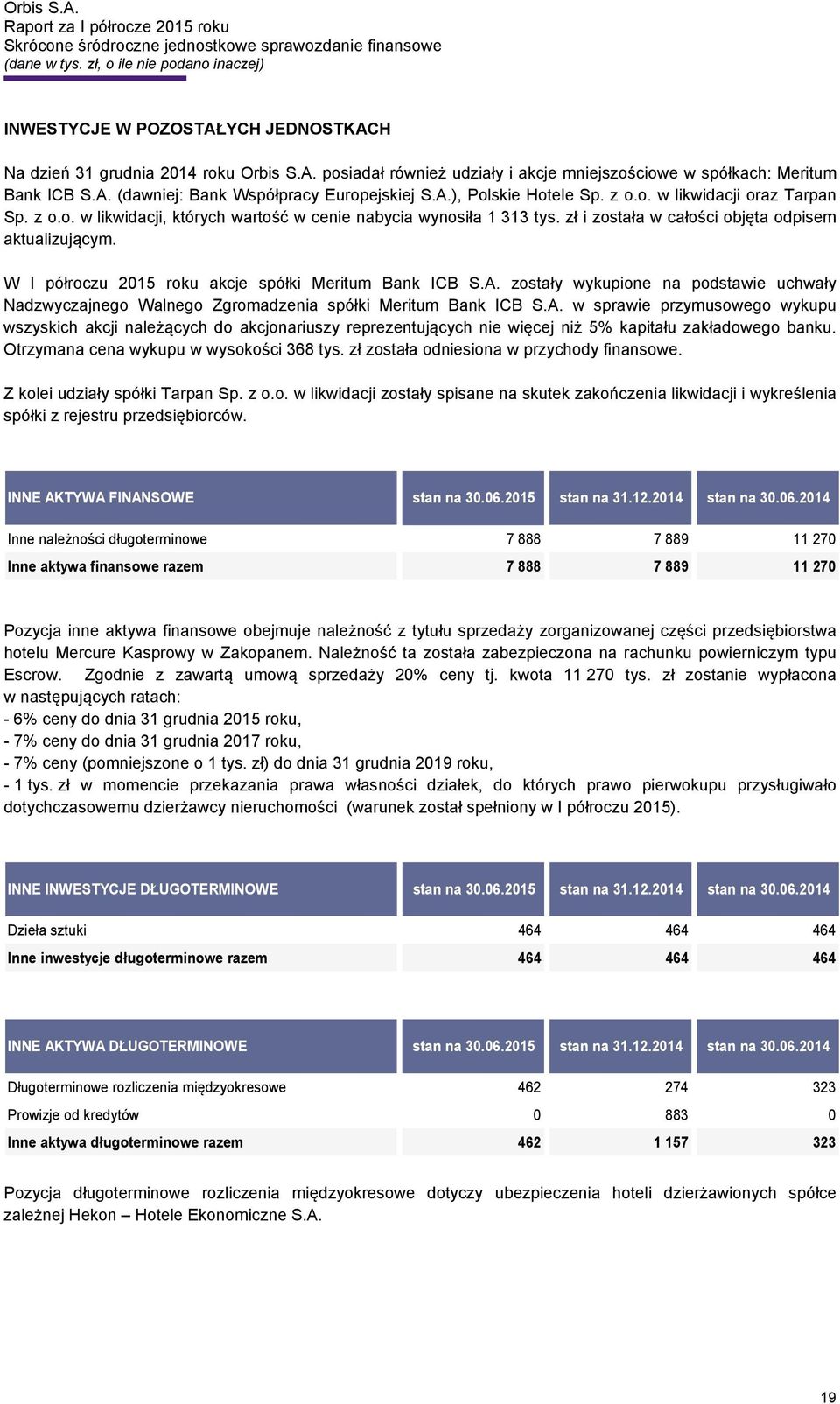 W I półroczu 2015 roku akcje spółki Meritum Bank ICB S.A. zostały wykupione na podstawie uchwały Nadzwyczajnego Walnego Zgromadzenia spółki Meritum Bank ICB S.A. w sprawie przymusowego wykupu wszyskich akcji należących do akcjonariuszy reprezentujących nie więcej niż 5% kapitału zakładowego banku.