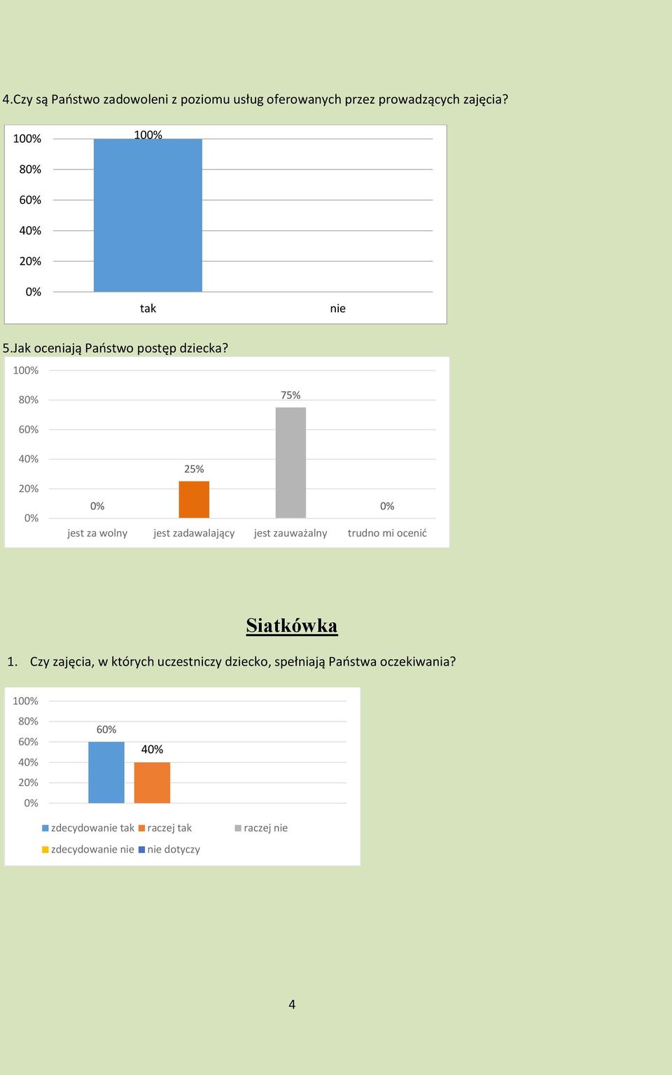 1 8 75% 4 2 25% jest za wolny jest zadawalający jest zauważalny trudno mi ocenić