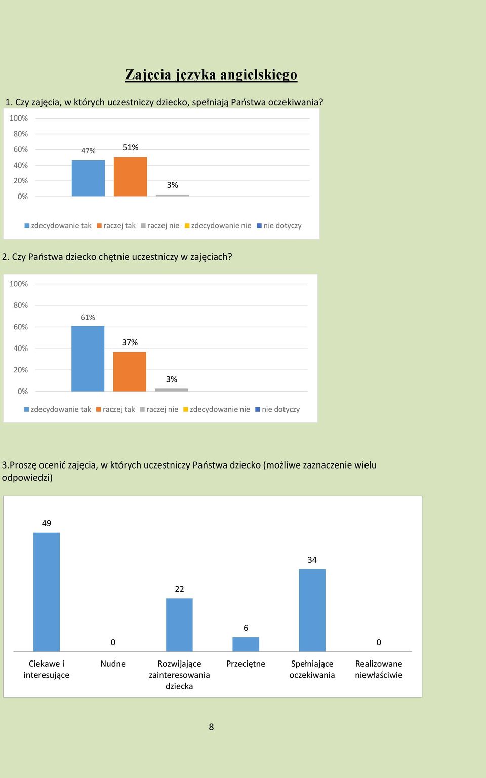 1 8 4 1% 37% 2 3% zdecydowa raczej raczej zdecydowa dotyczy 3.