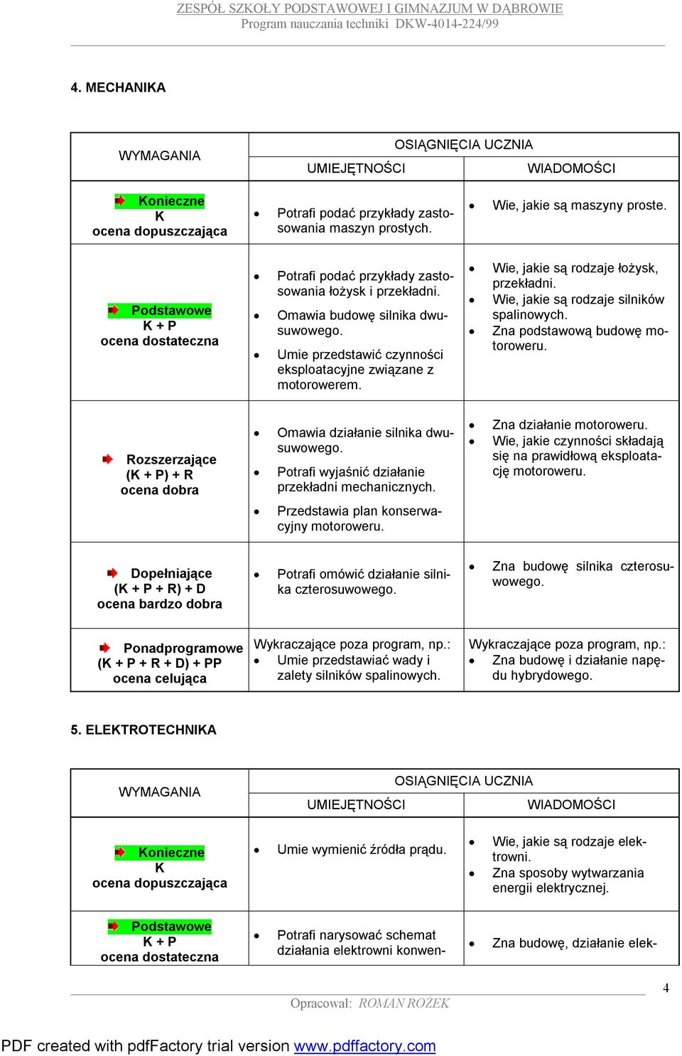 () + R Omawia działanie silnika dwusuwowego. Potrafi wyjaśnić działanie przekładni mechanicznych. Przedstawia plan konserwacyjny motoroweru. Zna działanie motoroweru.