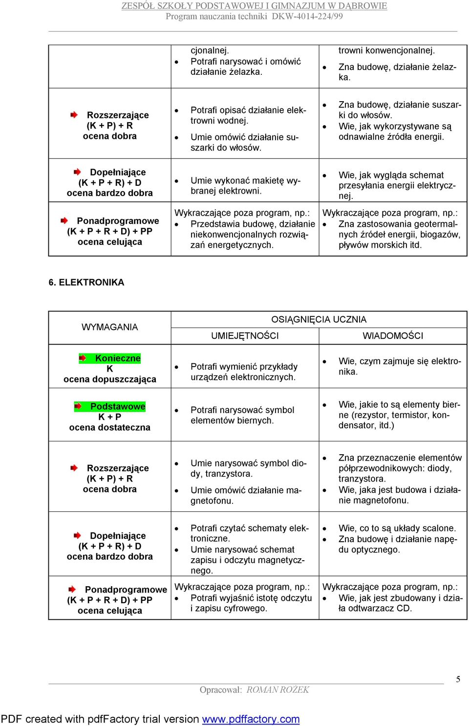 ( + R) + D ( + R + D) + PP Umie wykonać makietę wybranej elektrowni. Przedstawia budowę, działanie niekonwencjonalnych rozwiązań energetycznych.