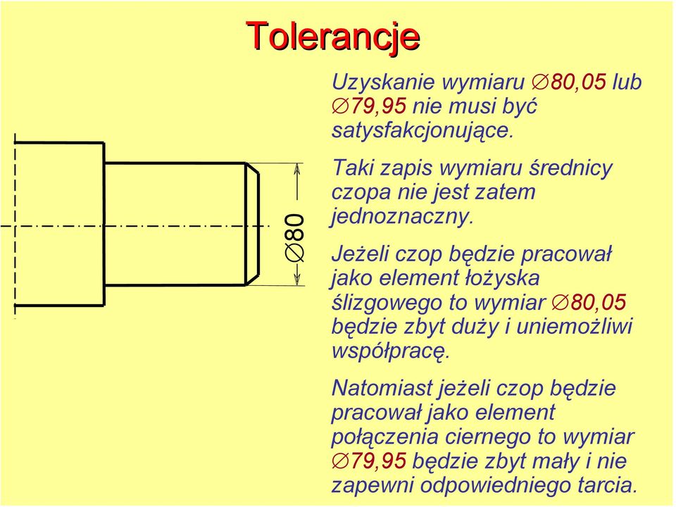 Jeżeli czop będzie pracował jako element łożyska ślizgowego to wymiar 80,05 będzie zbyt duży i