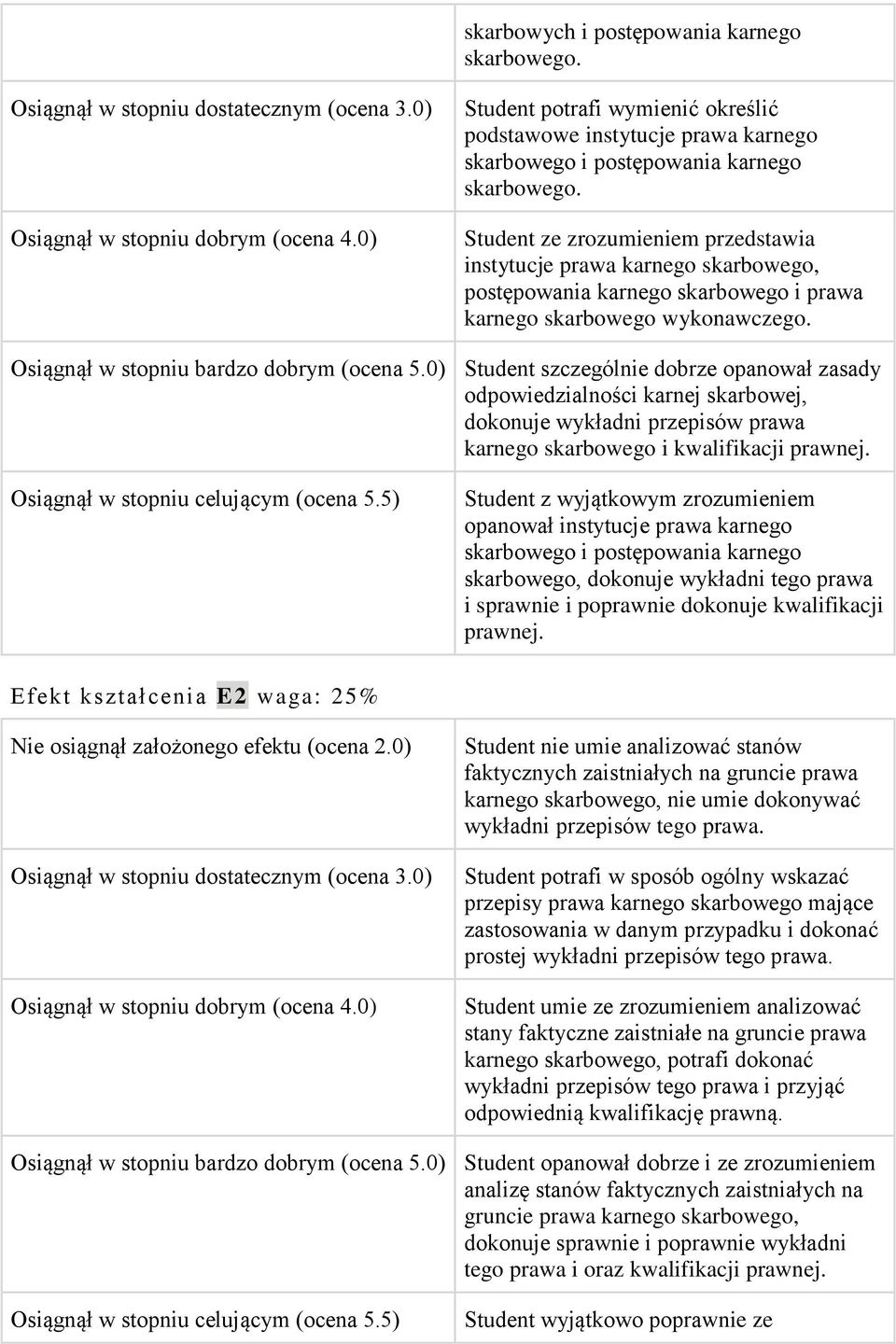 Student ze zrozumieniem przedstawia instytucje prawa karnego skarbowego, postępowania karnego skarbowego i prawa karnego skarbowego wykonawczego. Osiągnął w stopniu bardzo dobrym (ocena 5.