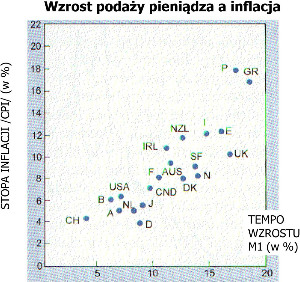 pieniądza a inflacja