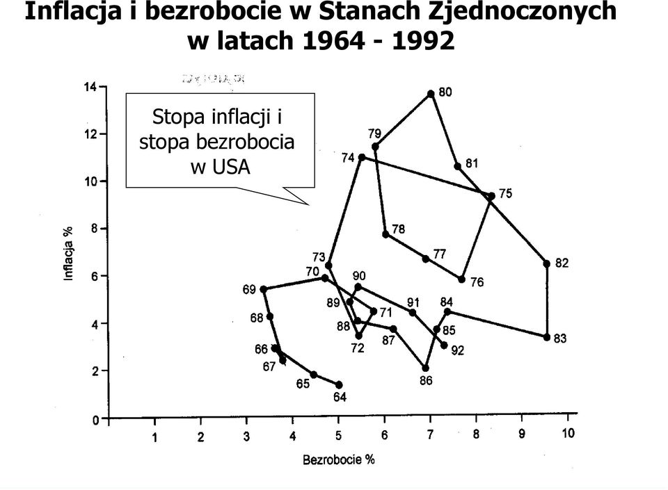 latach 1964-1992 Stopa