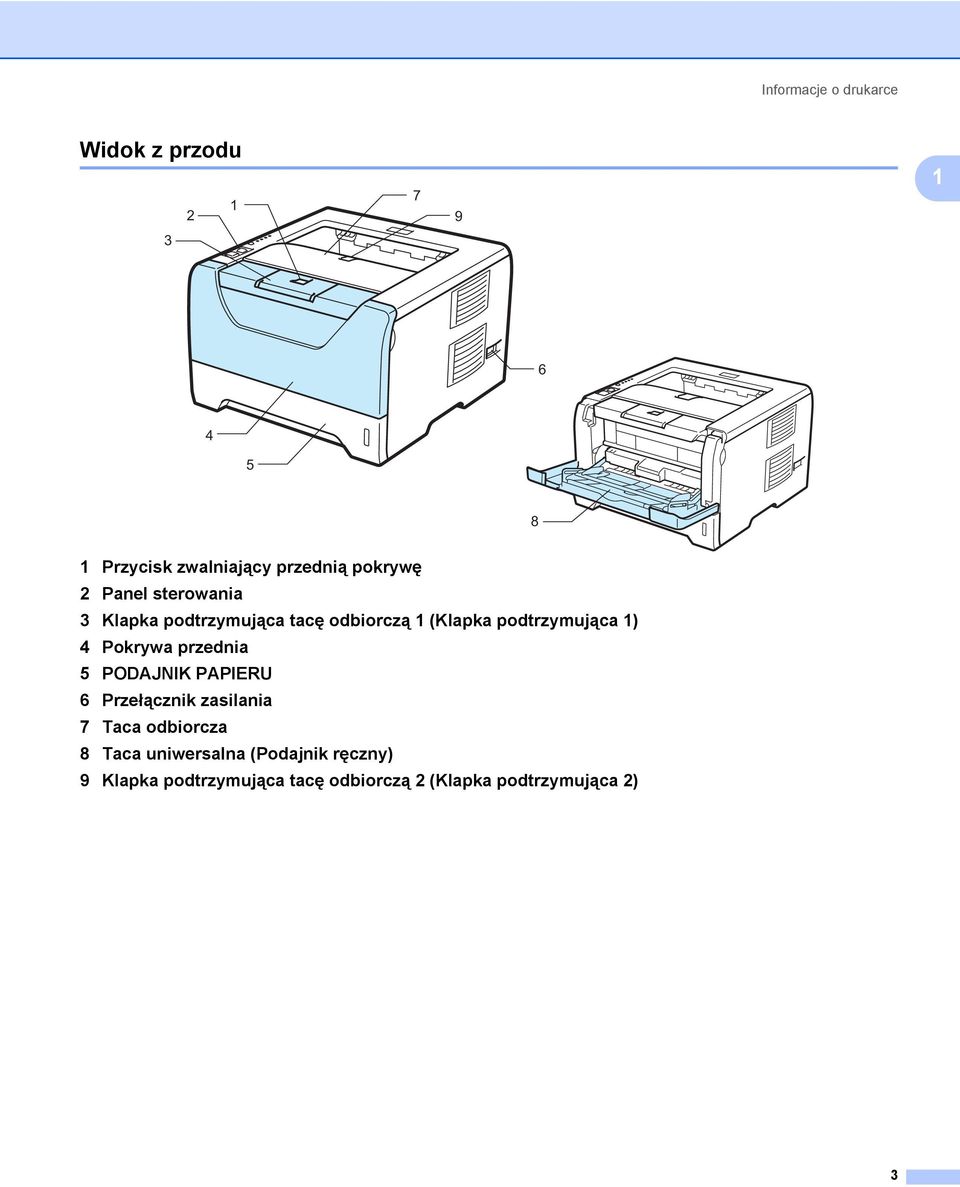 4 Pokrywa przednia 5 PODAJNIK PAPIERU 6 Przełącznik zasilania 7 Taca odbiorcza 8 Taca