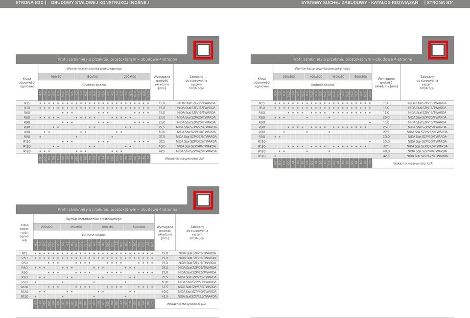 SZP/30/TWARDA R90 37,5 SZP/37,5/TWARDA R20 37,5 SZP/37,5/TWARDA R20 0,0 SZP/0/TWARDA R20 2,5 SZP/2,5/TWARDA zamknięty o przekroju prostokątnym obudowa -stronna Wymiar kształtownika prostokątnego x20