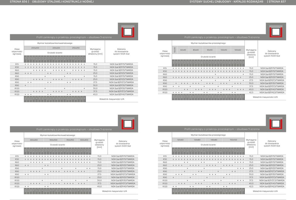 BZP/27,5/TWARDA R90 30,0 BZP/30/TWARDA R20 30,0 BZP/30/TWARDA R20 37,5 BZP/37,5/TWARDA R20 0,0 BZP/0/TWARDA 6 30 2 99 8 68 53 30 2 99 68 65 52 29 23 98 65 52 R BZP//TWARDA R30 BZP//TWARDA R60