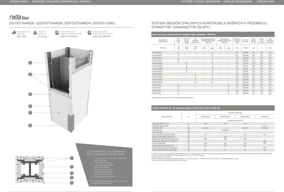 3//R25NP SYSTEM OBUDÓW STALOWYCH KONSTRUKCJI NOŚNYCH O PRZEKROJU OTWARTYM I ZAMKNIĘTYM (SŁUPY) Dane techniczne ogniochronnych obudów słupów stalowych - Typ zabudowy ogniochronnej dwuteowy zamknięty