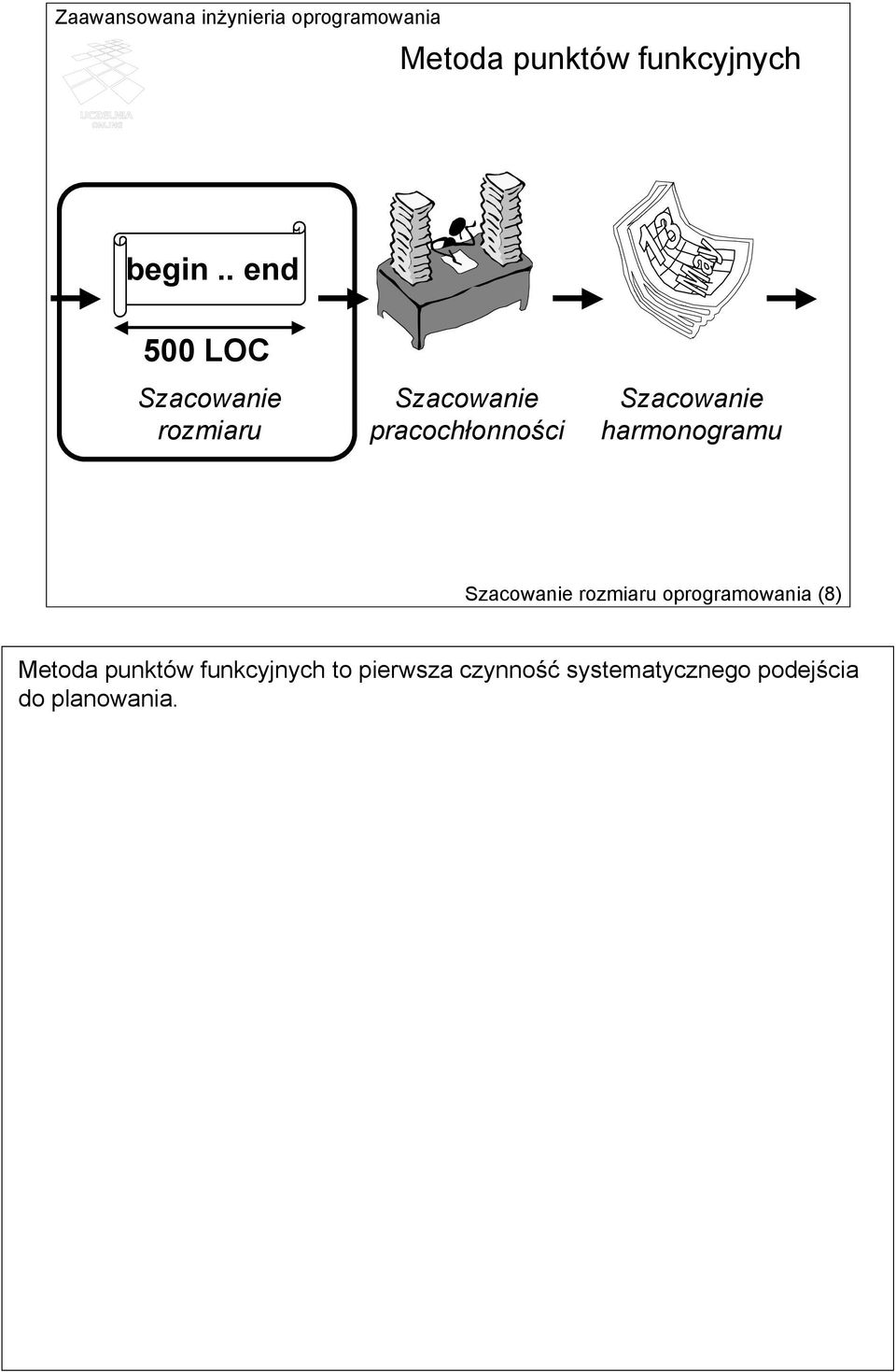 Szacowanie harmonogramu Szacowanie rozmiaru oprogramowania