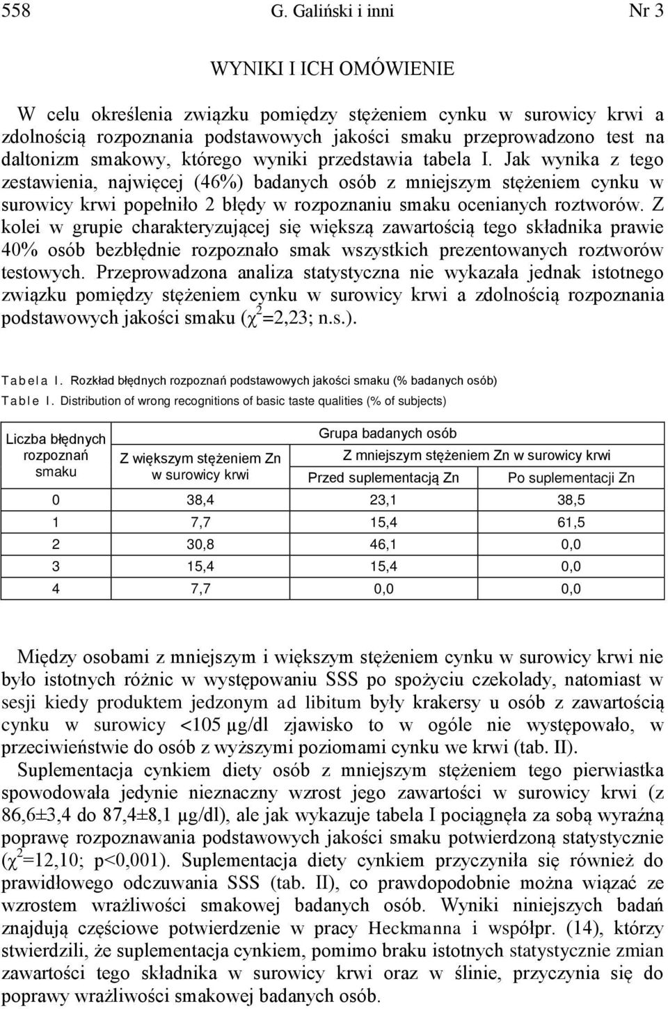 smakowy, którego wyniki przedstawia tabela I.