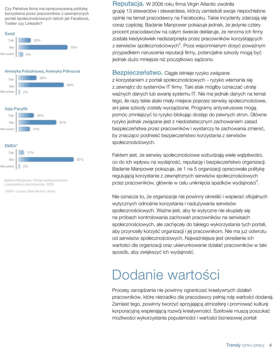 Badanie Manpower pokazuje jednak, że jedynie cztery procent pracodawców na całym świecie deklaruje, że renoma ich firmy została kiedykolwiek nadszarpnięta przez pracowników korzystających z serwisów