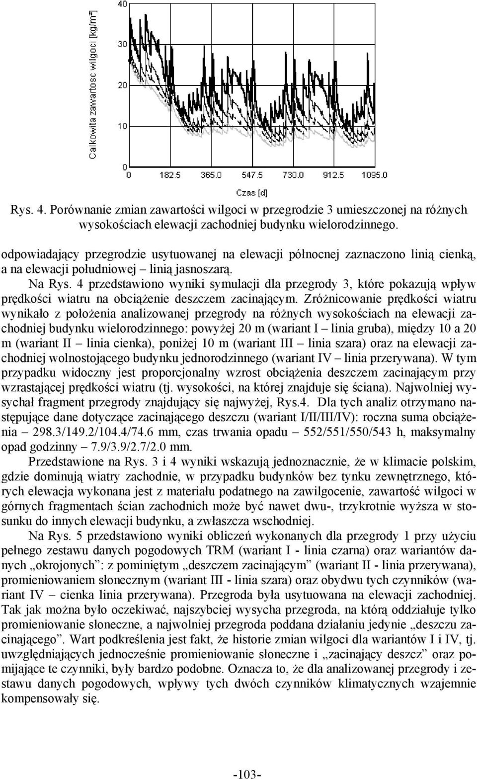 4 przedstawiono wyniki symulacji dla przegrody 3, które pokazują wpływ prędkości wiatru na obciążenie deszczem zacinającym.