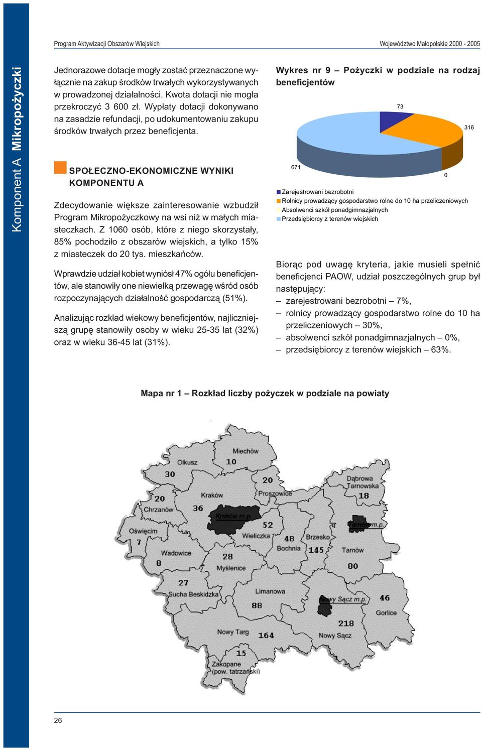 SPOŁECZNO-EKONOMICZNE WYNIKI KOMPONENTU A Zdecydowanie większe zainteresowanie wzbudził Program Mikropożyczkowy na wsi niż w małych miasteczkach.