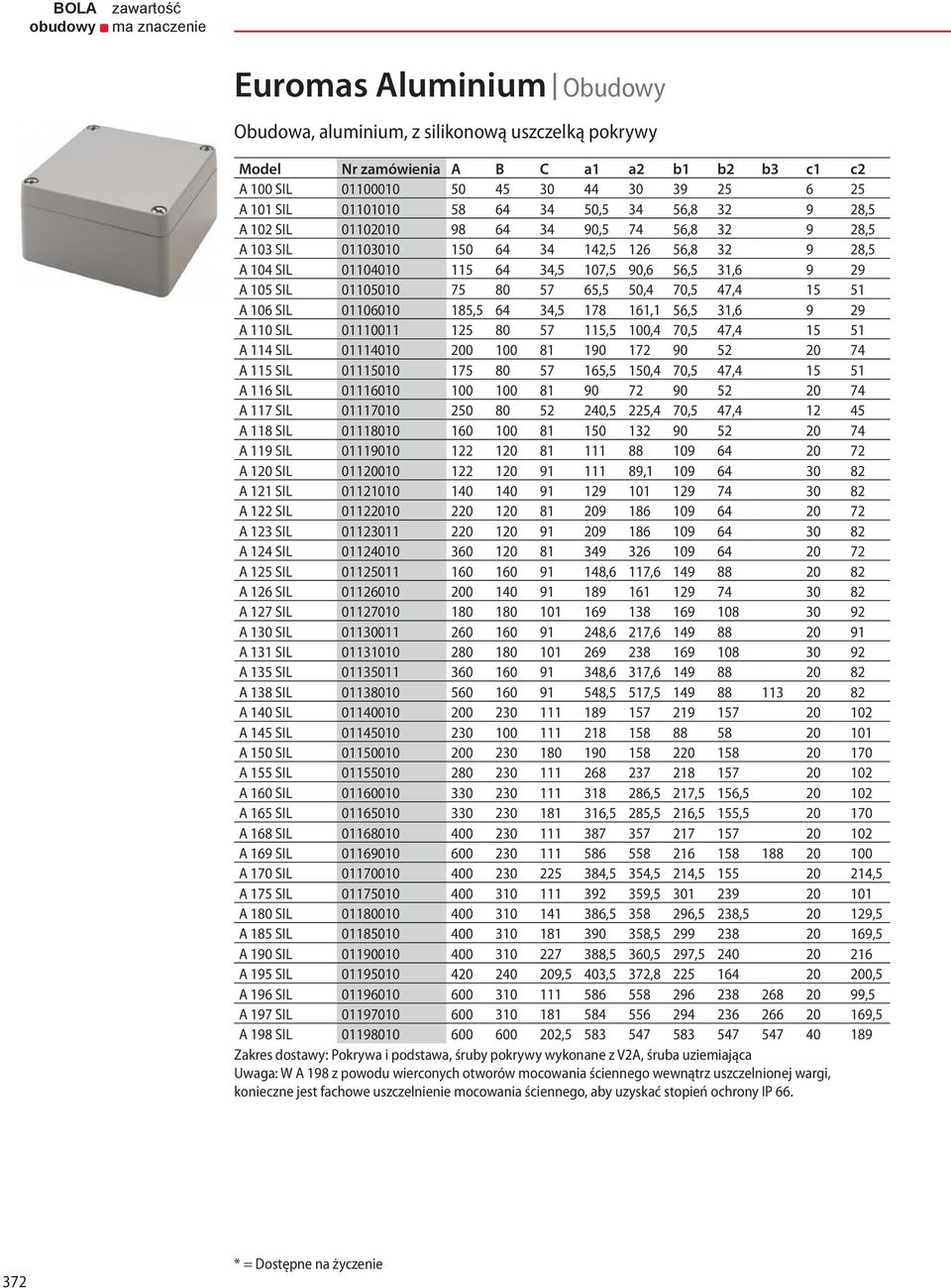 90,6 56,5 31,6 9 29 A 105 SIL 01105010 75 80 57 65,5 50,4 70,5 47,4 15 51 A 106 SIL 01106010 185,5 64 34,5 178 161,1 56,5 31,6 9 29 A 110 SIL 01110011 125 80 57 115,5 100,4 70,5 47,4 15 51 A 114 SIL