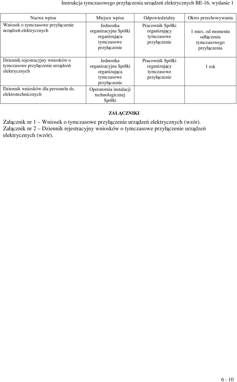 od momentu odłączenia tymczasowego przyłączenia Dziennik rejestracyjny wniosków o tymczasowe przyłączenie urządzeń elektrycznych Dziennik wniosków dla personelu ds.