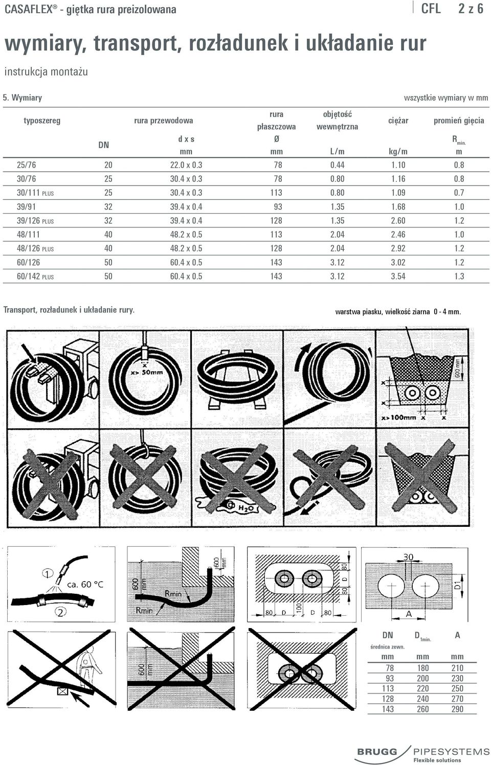 8 30/76 25 30.4 x 0.3 78 0.80 1.16 0.8 30/111 PLUS 25 30.4 x 0.3 113 0.80 1.09 0.7 39/91 32 39.4 x 0.4 93 1.35 1.68 1.0 39/126 PLUS 32 39.4 x 0.4 128 1.35 2.60 1.2 48/111 40 48.2 x 0.