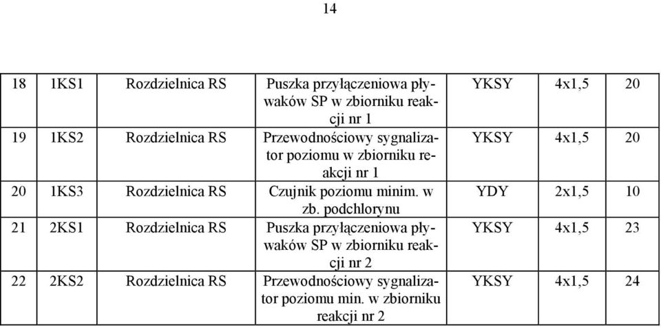 orniku reakcji nr 1 20 1KS3 Rozdzielnica RS Czujnik poziomu minim. w zb.