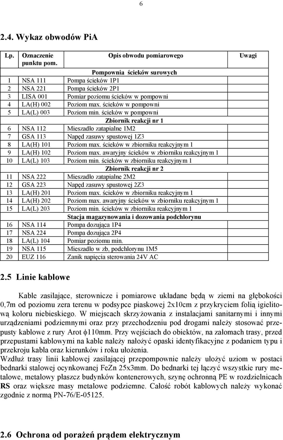 ścieków w pompowni 5 LA(L) 003 Poziom min. ścieków w pompowni Zbiornik reakcji nr 1 6 NSA 112 Mieszadło zatapialne 1M2 7 GSA 113 Napęd zasuwy spustowej 1Z3 8 LA(H) 101 Poziom max.