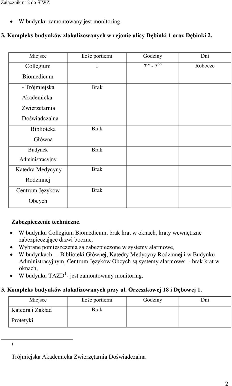 Collegium Biomedicum, brak krat w oknach, kraty wewnętrzne zabezpieczające drzwi boczne, Wybrane pomieszczenia są zabezpieczone w systemy alarmowe, W budynkach _- Biblioteki Głównej, Katedry Medycyny