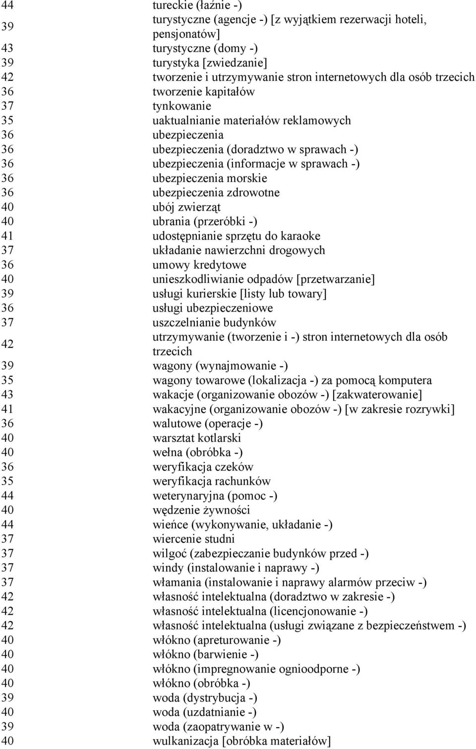 ubezpieczenia morskie 36 ubezpieczenia zdrowotne 40 ubój zwierząt 40 ubrania (przeróbki -) 41 udostępnianie sprzętu do karaoke 37 układanie nawierzchni drogowych 36 umowy kredytowe 40