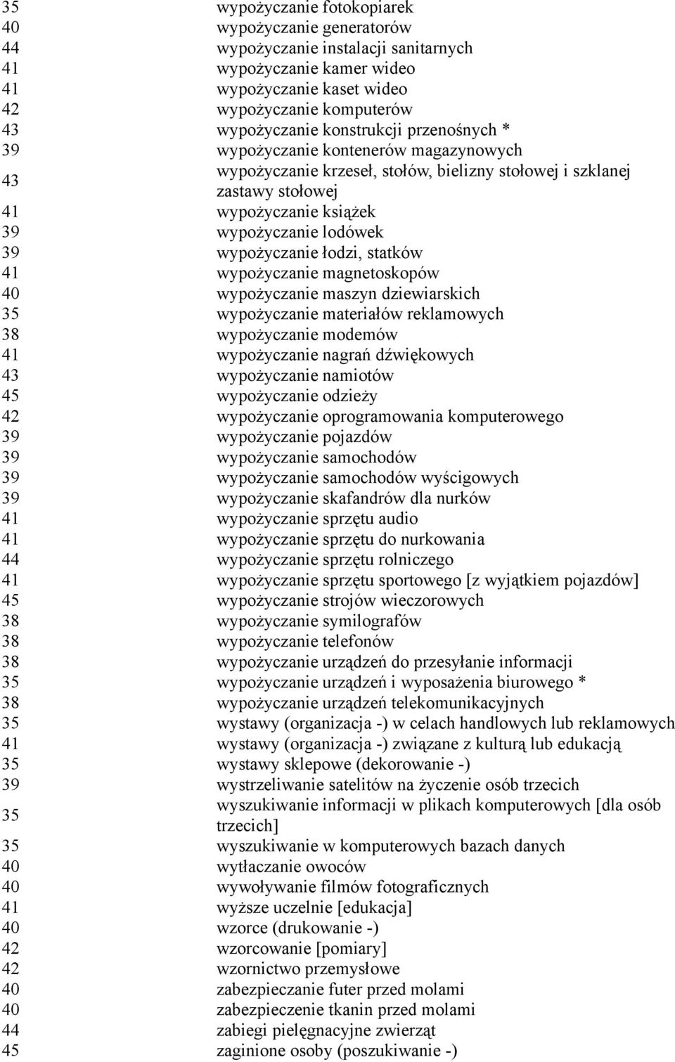 wypożyczanie łodzi, statków 41 wypożyczanie magnetoskopów 40 wypożyczanie maszyn dziewiarskich wypożyczanie materiałów reklamowych 38 wypożyczanie modemów 41 wypożyczanie nagrań dźwiękowych 43