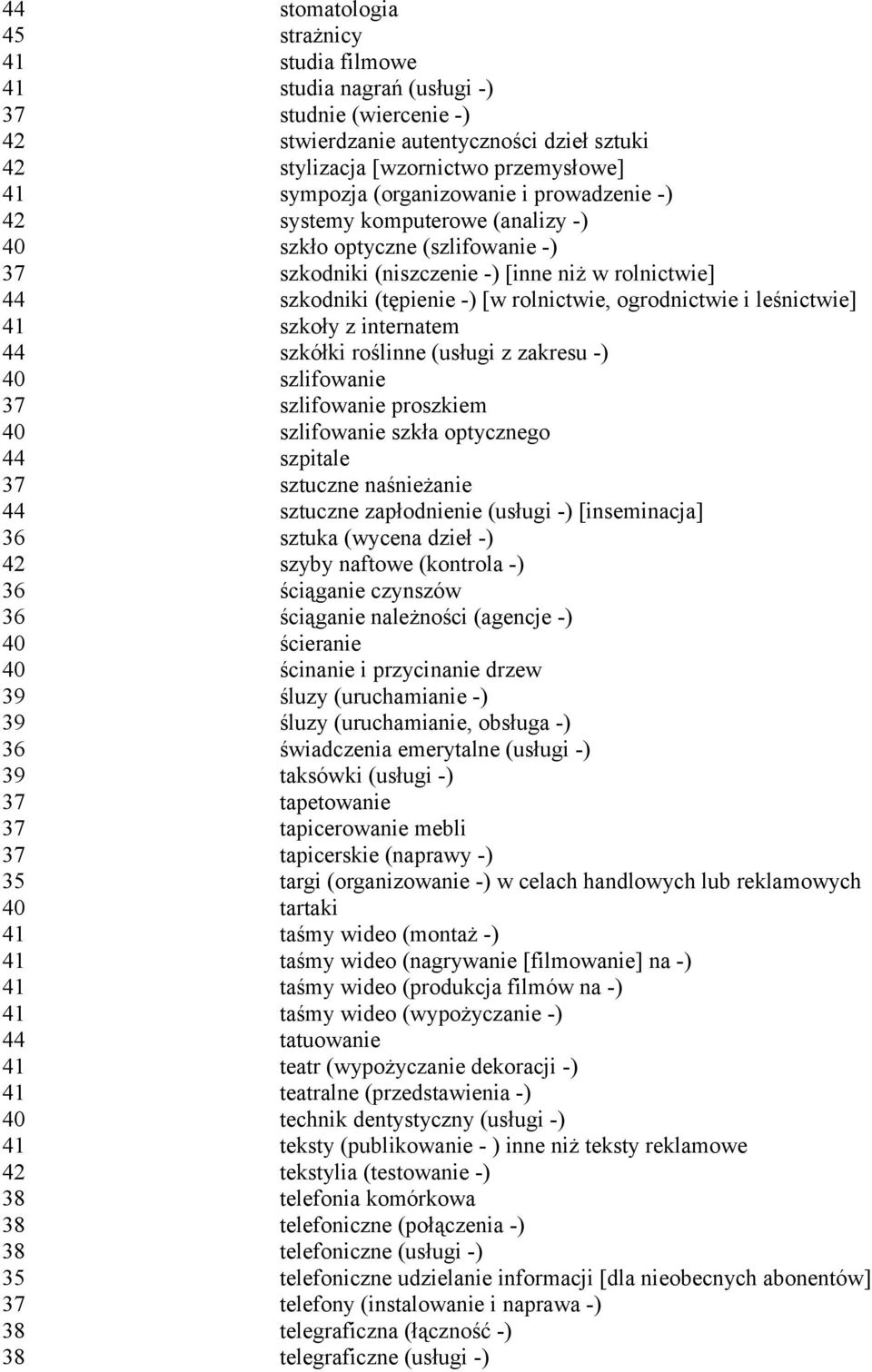 ogrodnictwie i leśnictwie] 41 szkoły z internatem 44 szkółki roślinne (usługi z zakresu -) 40 szlifowanie 37 szlifowanie proszkiem 40 szlifowanie szkła optycznego 44 szpitale 37 sztuczne naśnieżanie