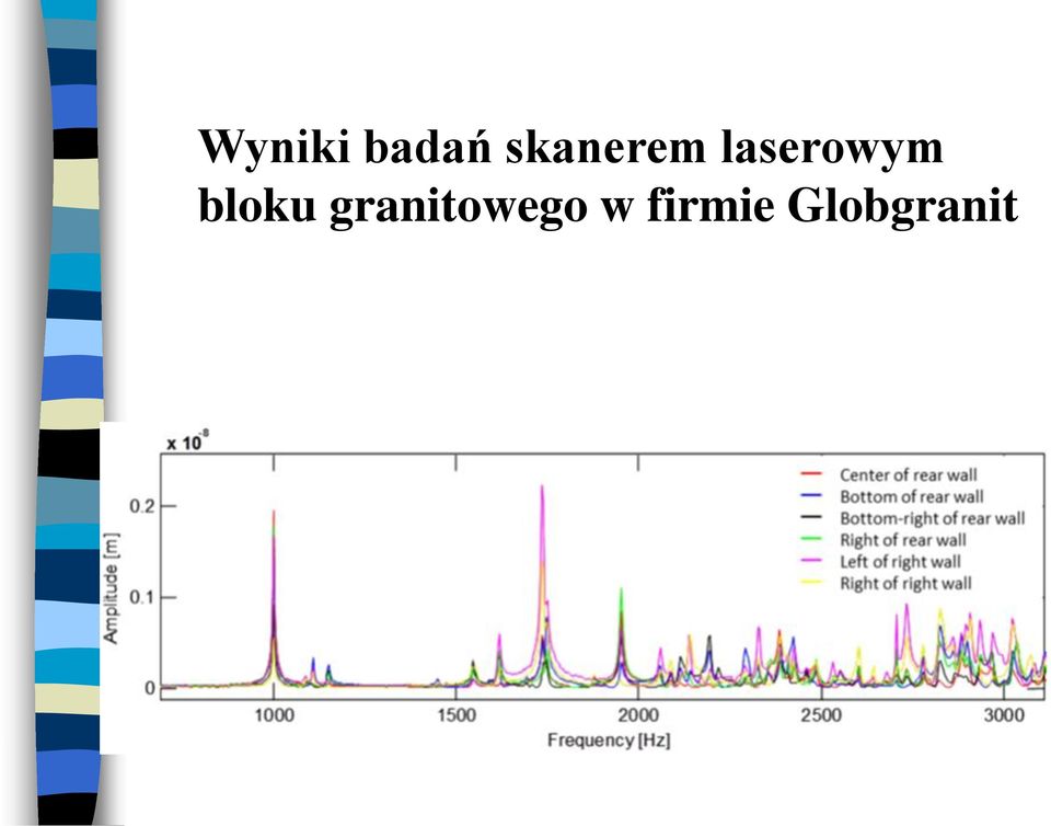 laserowym bloku