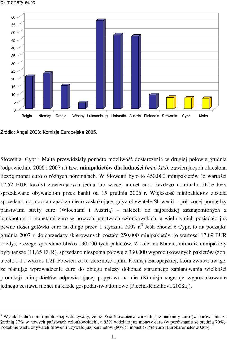 minipakietów dla ludności (mini kits), zawierających określoną liczbę monet euro o róŝnych nominałach. W Słowenii było to 450.