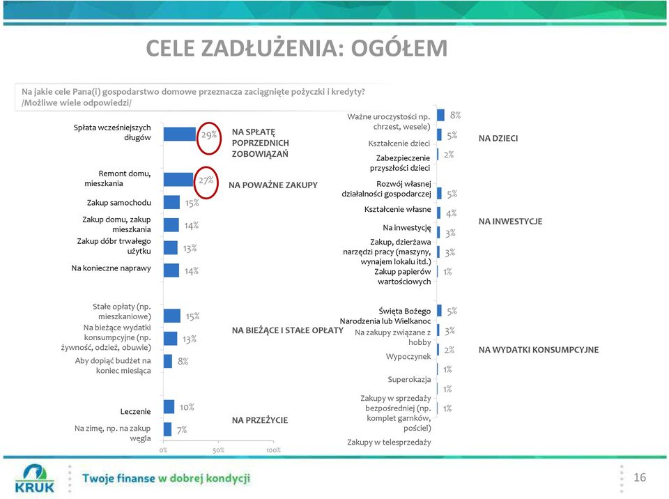 SPŁATĘ POPRZEDNICH ZOBOWIĄZAŃ NA POWAŻNE ZAKUPY Ważne uroczystości np.